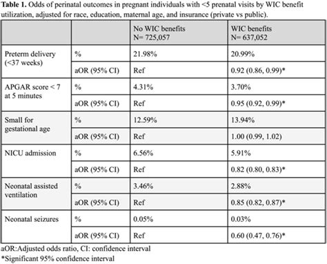 wic prenatal care